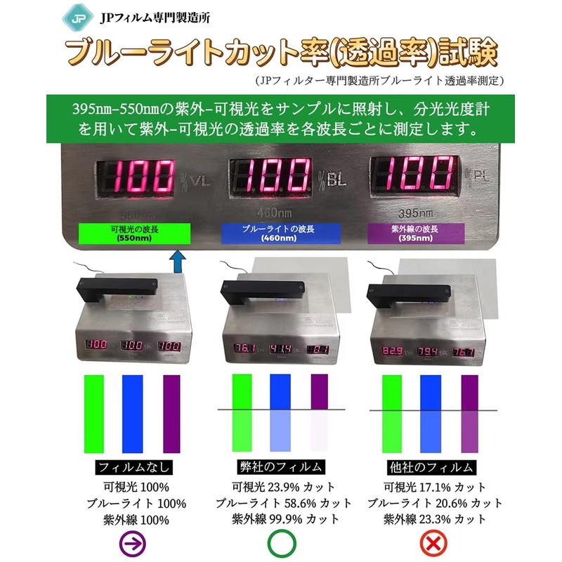 16 Inch 16:9 Compatible Blue Light Cutting Film Ultra Transparent