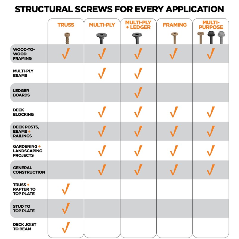 CAMO 5/16" Heavy Duty Multi-Purpose Hex Head Structural Screw -