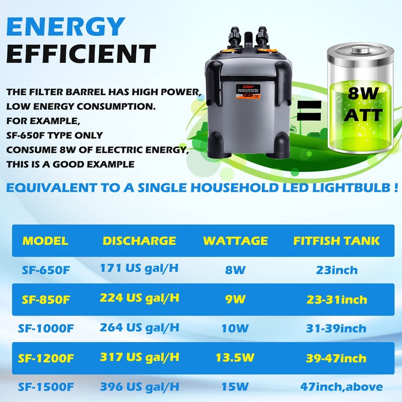 SUNWEN Aquarium External Ultra-Quiet Canister Filter, Fish Tank Water Circulation