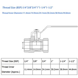 Thread Ball Valve, Stainless Steel Ball Valve Lever 1000PSI BSP Female X Female Thread Pipe Fitting Heavy Duty 3/4" Shut Off Valve with Long Handle for Water, Oil and Gas