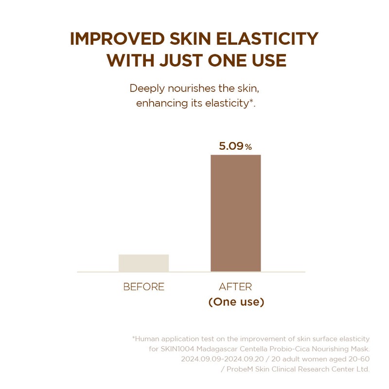 SKIN1004 Madagascar Centella Probio-Cica Nourishing Mask 1ea
