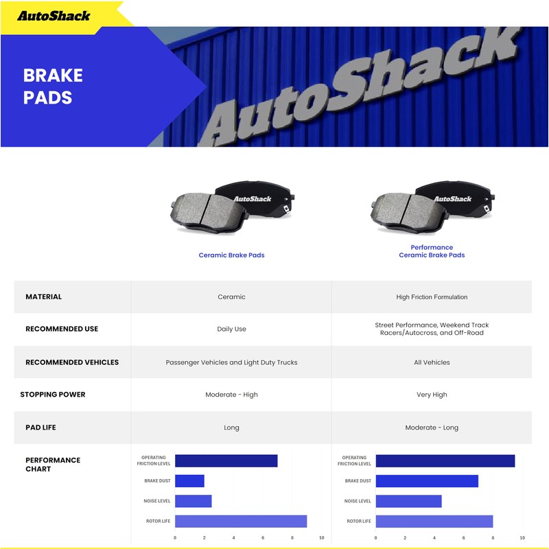 AutoShack Front Vented Drilled & Slotted E-Coated Brake Rotors +
