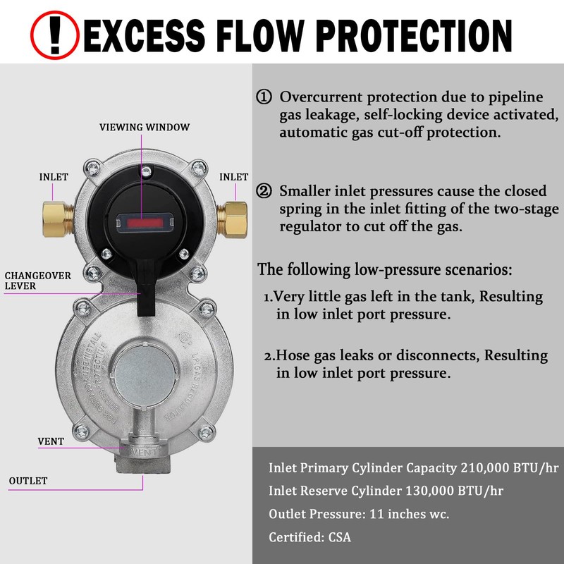 NQN 2-Stage Automatic Changeover LP Propane Gas Regulator with Two