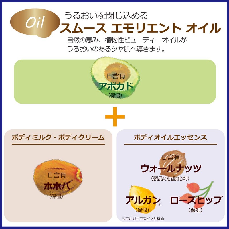 Aroma Resort Body Milk Happy Sweet Peach 7.1 oz (200