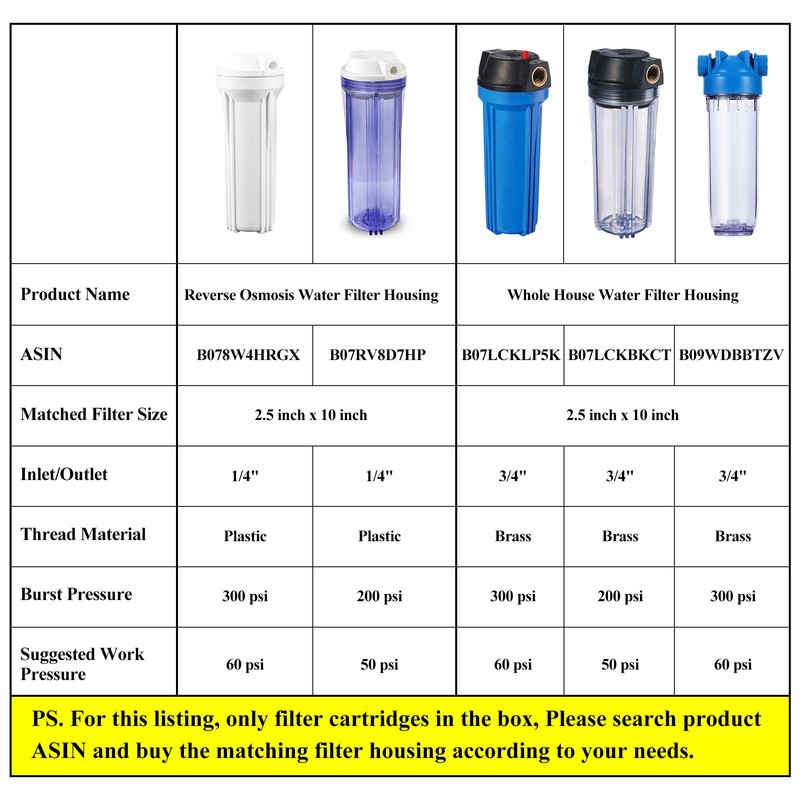 Geekpure 10 Inch PP Sediment Replacement Cartridge for RO Water