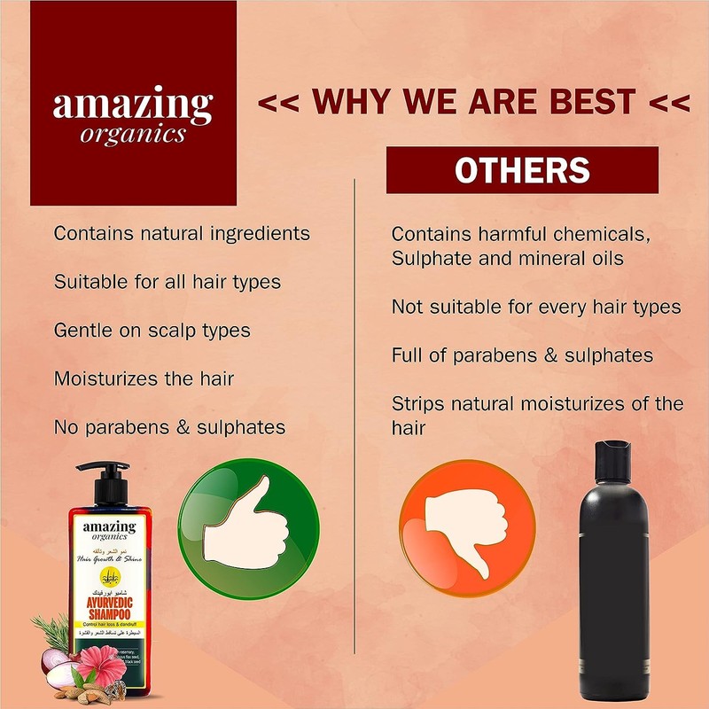  Shampoo for Hair Fall and Dandruff | Men &