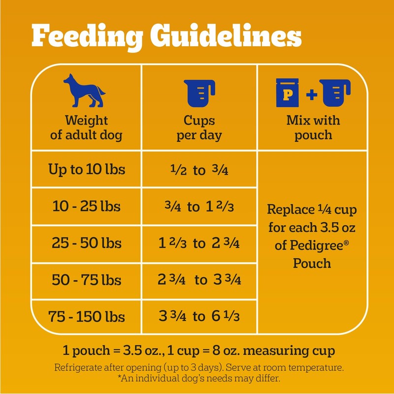 Pedigree Complete Nutrition Adult Dry Dog Food, Roasted Chicken &