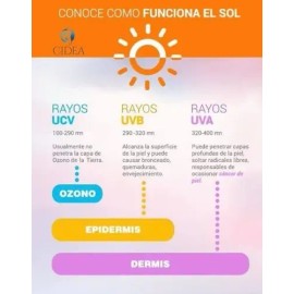 Bloqueador Solar, Protector Solar Facial 50+ Coco Sheló Nabe