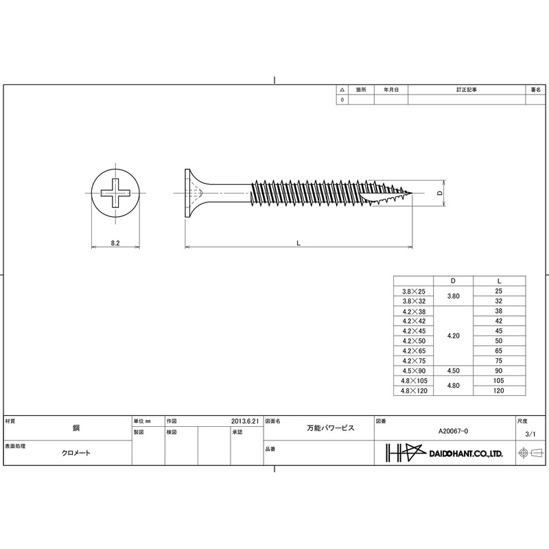 DAIDOHANT 10176924 Universal Power Screw (Nominal Diameter d) 1.5 x