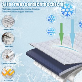 Fosoloni Windscreen Cover Car Winter Windscreen Cover Car Window Covers, 600D Oxford Material, Foldable, Snow, Frost, Sun, Dust for Car, SUV