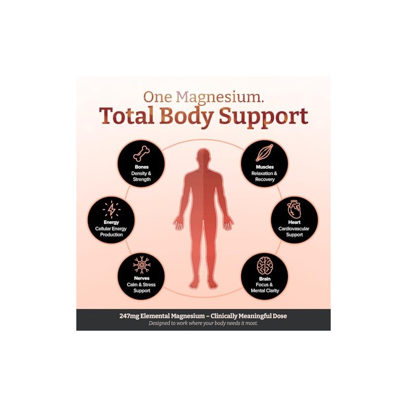 Triple Strength Magnesium Whole Body Complex 1350mg x 180 Caplets