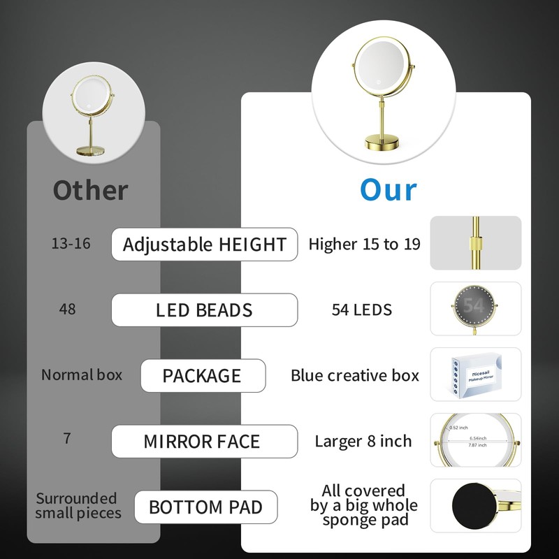 Nicesail 8” Rechargeable LED Magnifying Makeup Mirror with 3 Color