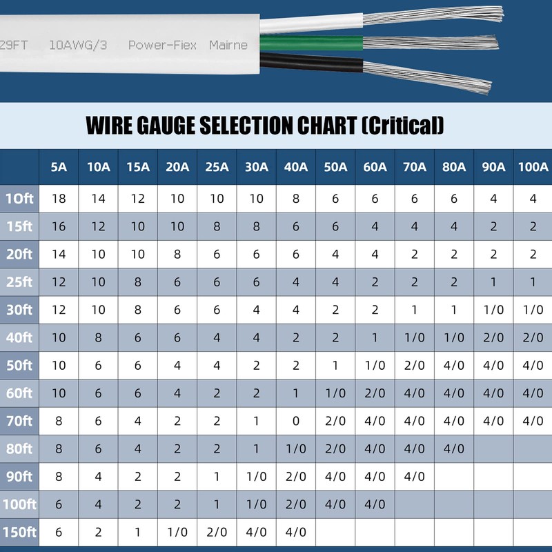 Kimbluth 8 Gauge Triplex Marine Wire Tinned Copper Boat Cable,