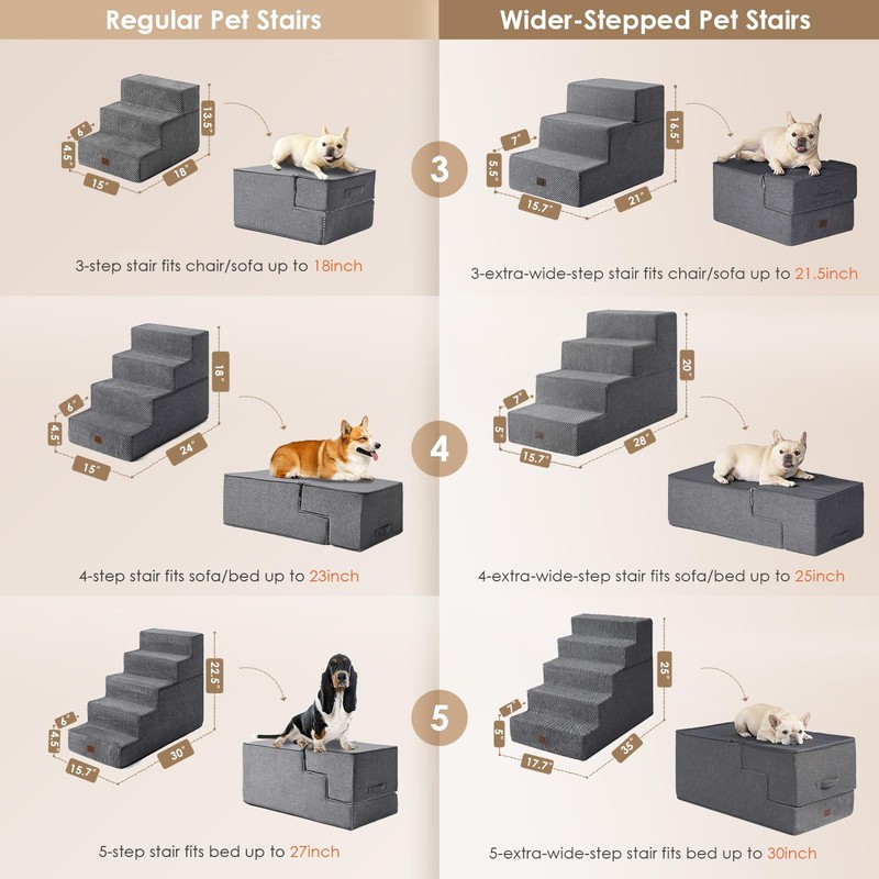 EHEYCIGA Dog Stairs for High Bed 25" H, 5-Step Extra