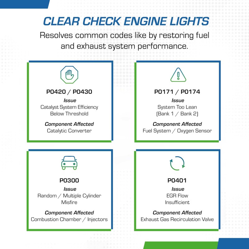 Cataclean Fuel & Exhaust System Cleaner – Pass Emissions Tests
