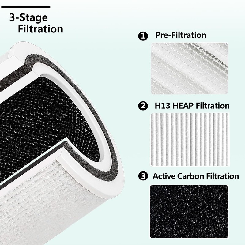 Lhari VK-6067B Filter Compatible with Vremi Air Purifier and HOKEKI