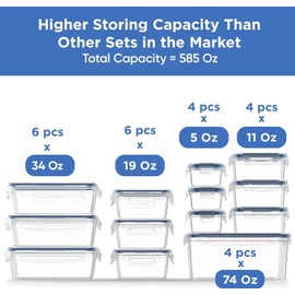 Chefs Path 48 Piece BPA-Free Plastic Food Storage Container Set with 24 Containers and 24 Lids for Kitchen Pantry Organization and Meal Prep