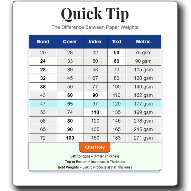 Blank Playing Cards (54 Cards) - 3.5 x 2.5 (Poker