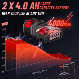 OnlyinNY 21V Cordless Impact Wrench 1/2" 800N.m (590Ft-lbs), Professional Brushless Impact Gun w/ 2×4.0Ah Batteries, Fast Charger, 3300RPM & LED Light for Auto/Home DIY/Repair/Deck