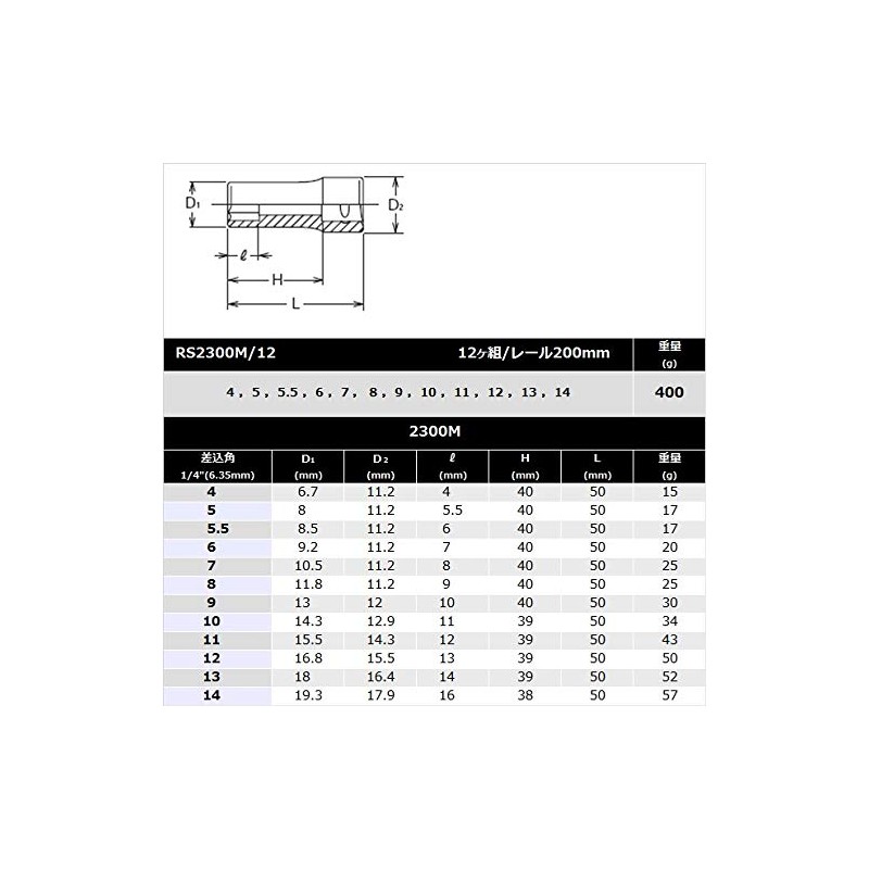 Koken RS2300M/12 1/4" (6.35mm) SQ. Hex Deep Socket Rail Set,