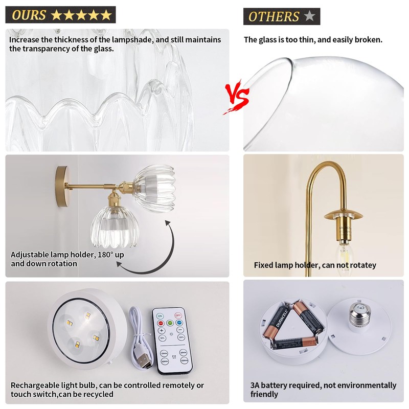 Shenmoyl Vintage Battery Operated Wall Sconce with Transparent Tulip Glass