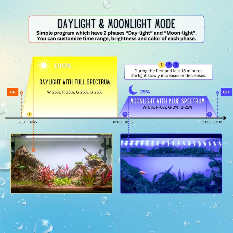 Olfrekta Full Spectrum LED Aquarium Light - High Power LED