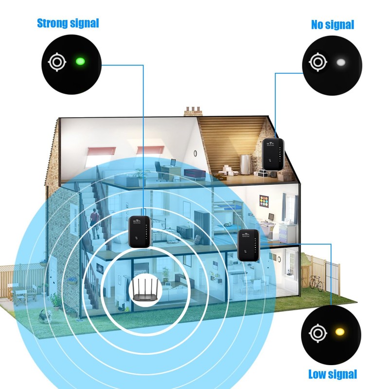 FEISEDY Extensor de señal WiFi, Cobertura de hasta 300Mbps, Compatible