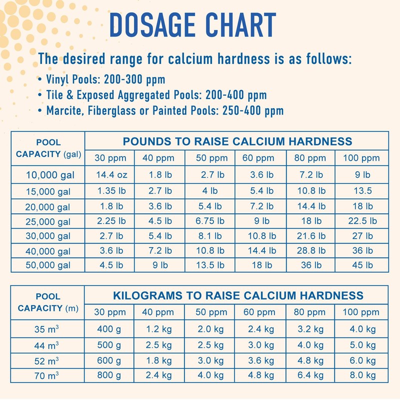 TropiClear Pool Calcium Hardness Increaser – Prevents Surface Damage &