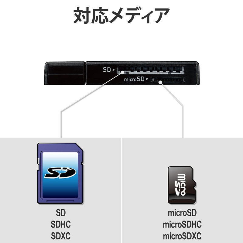 Elecom Card Reader, Stick Type, USB 2.0 Compatible, Black