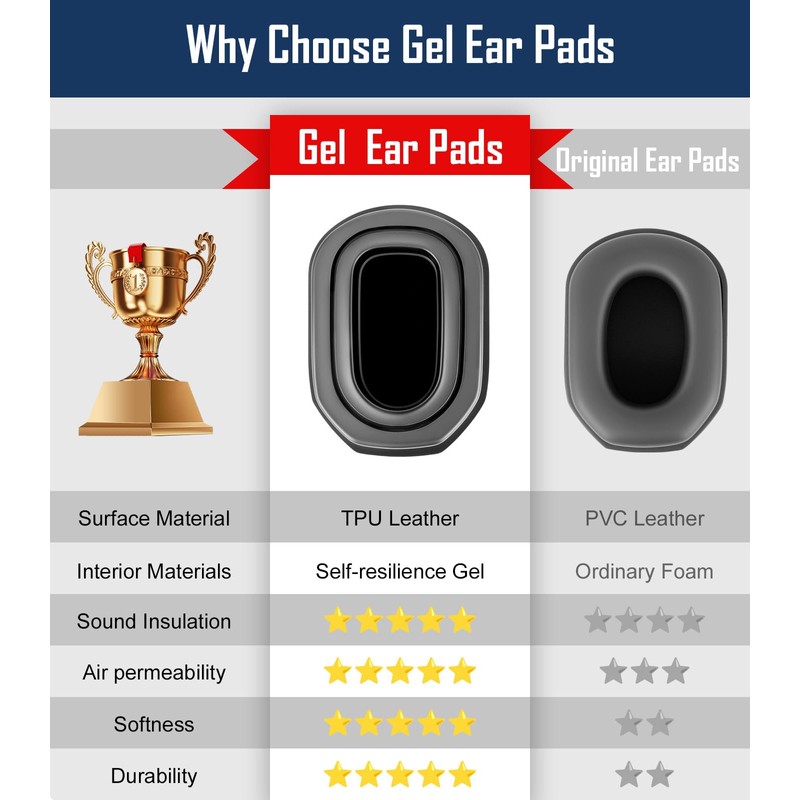 Upgraded Gel Ear Pads for Walker's Razor Earmuffs, Comfortable and