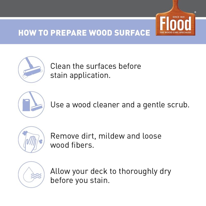 Flood 1 gal. Cedar Solid Pro Exterior Wood Stain