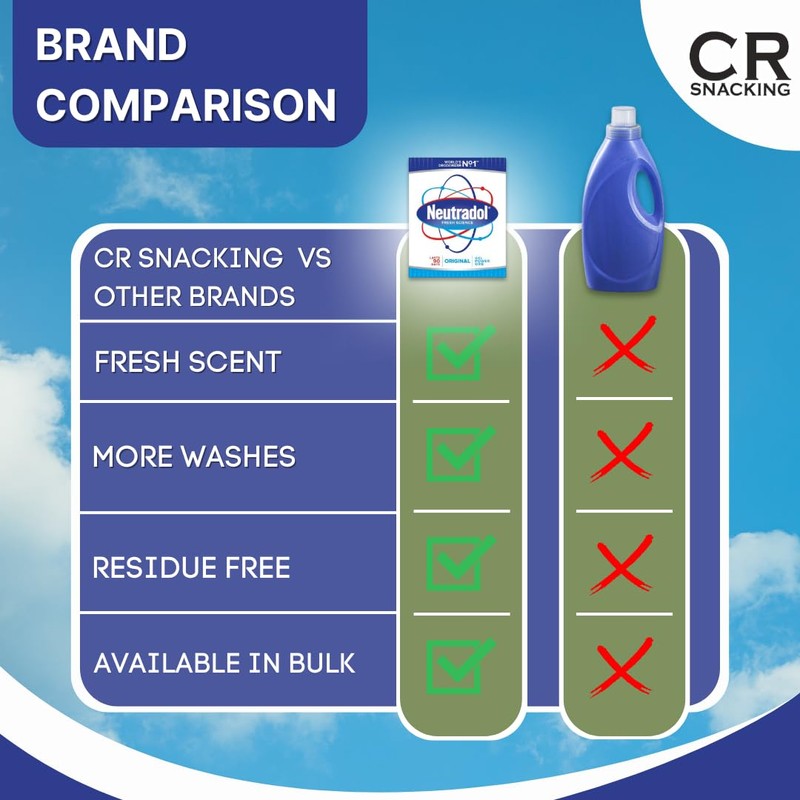 Neutradol Original Gel