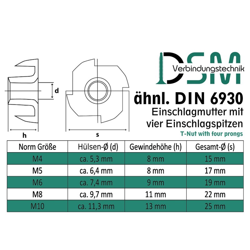 Drive-in Nuts with 4 Drive-In Tips, Galvanised Steel, Choice of