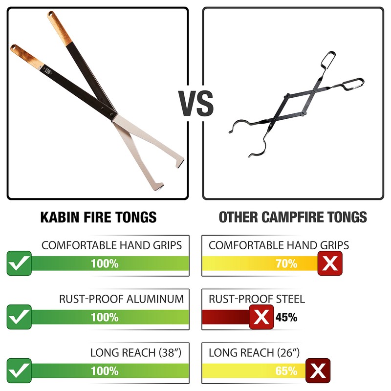 KABIN Fire Tong Log Grabber – Extra Long Firewood Claw