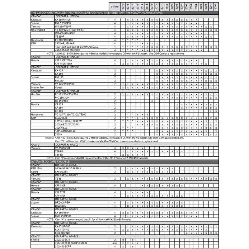 ODI Lock-On Grips MX Half Waffle Neon Yellow for 2
