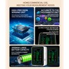 Generic Indoor Air Quality Monitor: Detects PM2.5, PM1.0, PM10, CO2,