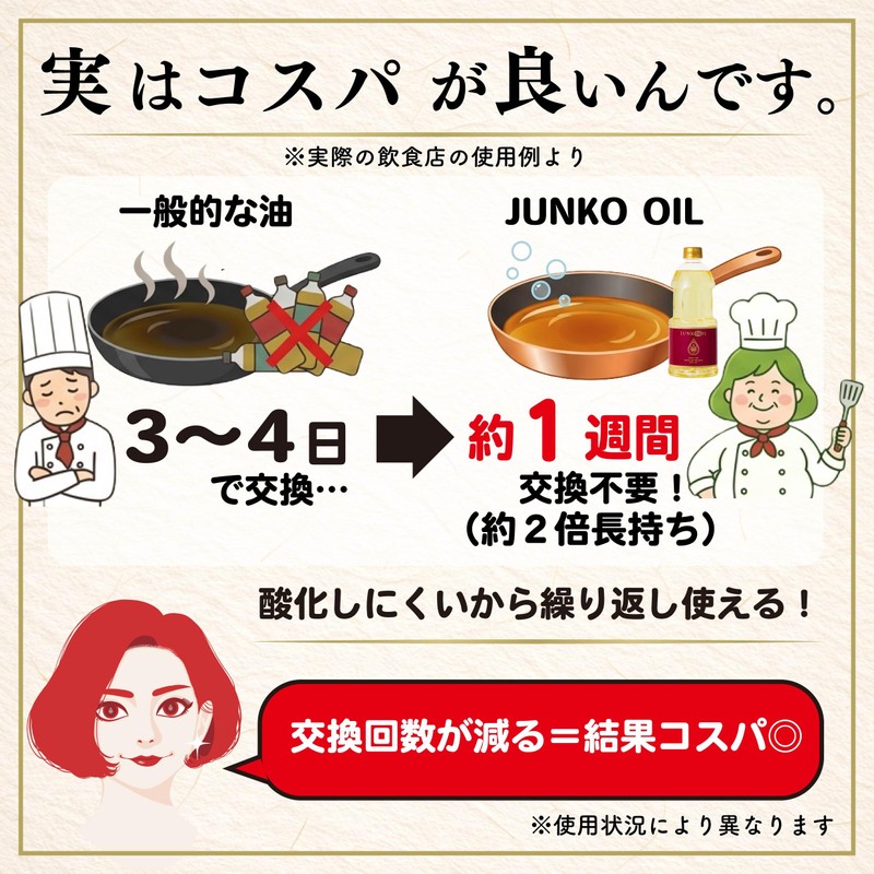 Junko Oil NON-GMO SOY 16.2 oz (460 g)