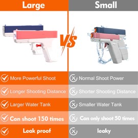 Water Guns for Kids Adults, Leak Proof Squirt Water Pistols, Large Water Tank Big Manual Water Soaker Gun Summer Swimming Pool Outdoor Games Beach Water Fighting Toys Gifts for Boys Girls Children
