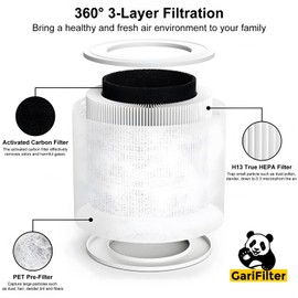GariFilter Core Mini Air Purifier Replacement Filter for Levoit, 3-in-1, High-Efficiency Activated Carbon, Core Mini-RF, 1-Pack