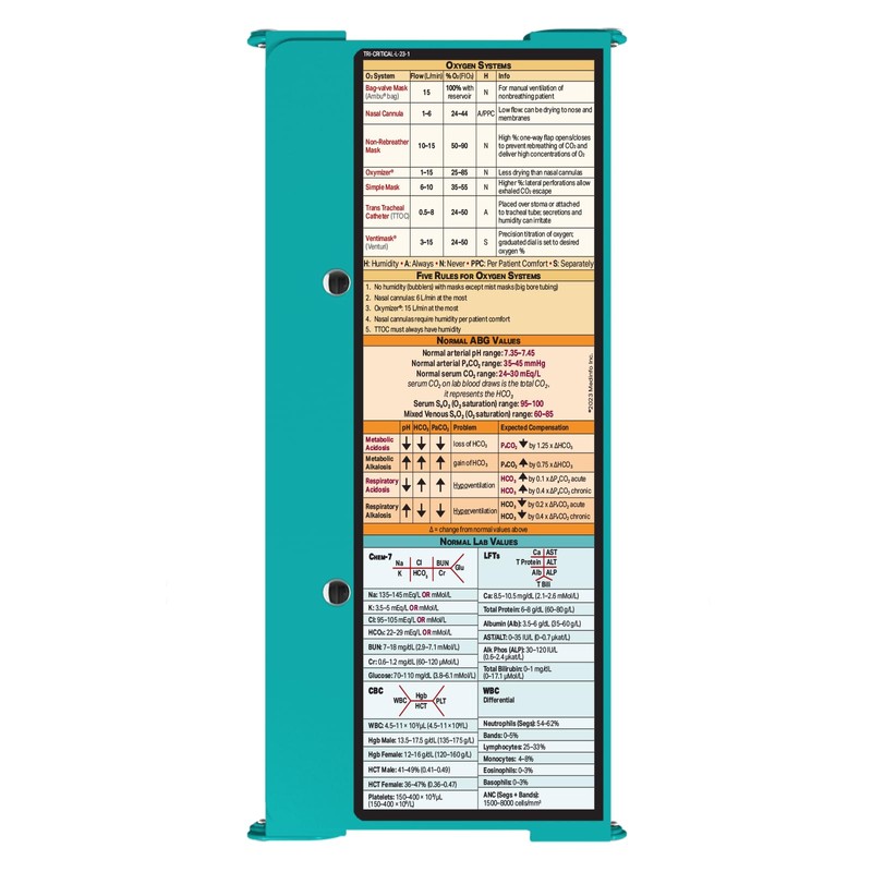 Whitecoat Clipboard® - Critical Care Edtion (Tri-Fold, Teal)