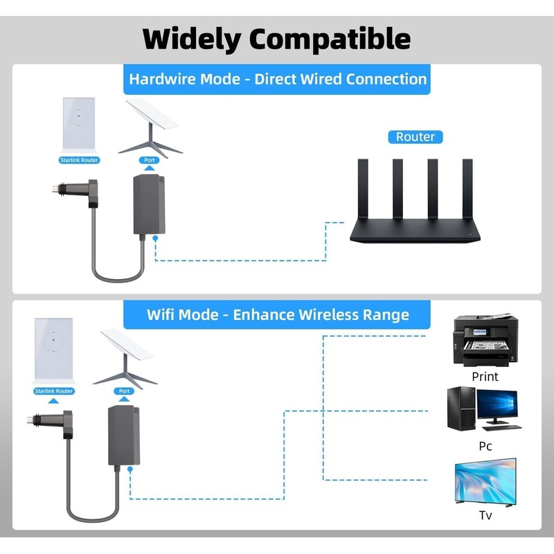 QIQIAZI Starlink Ethernet Adapter for Satellite Internet V2 Wired External