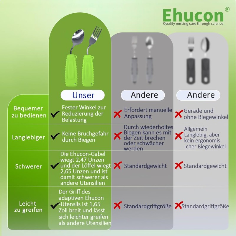 Ehucon Adaptive Weighted Silver Tableware Angle Spoon and Fork Set