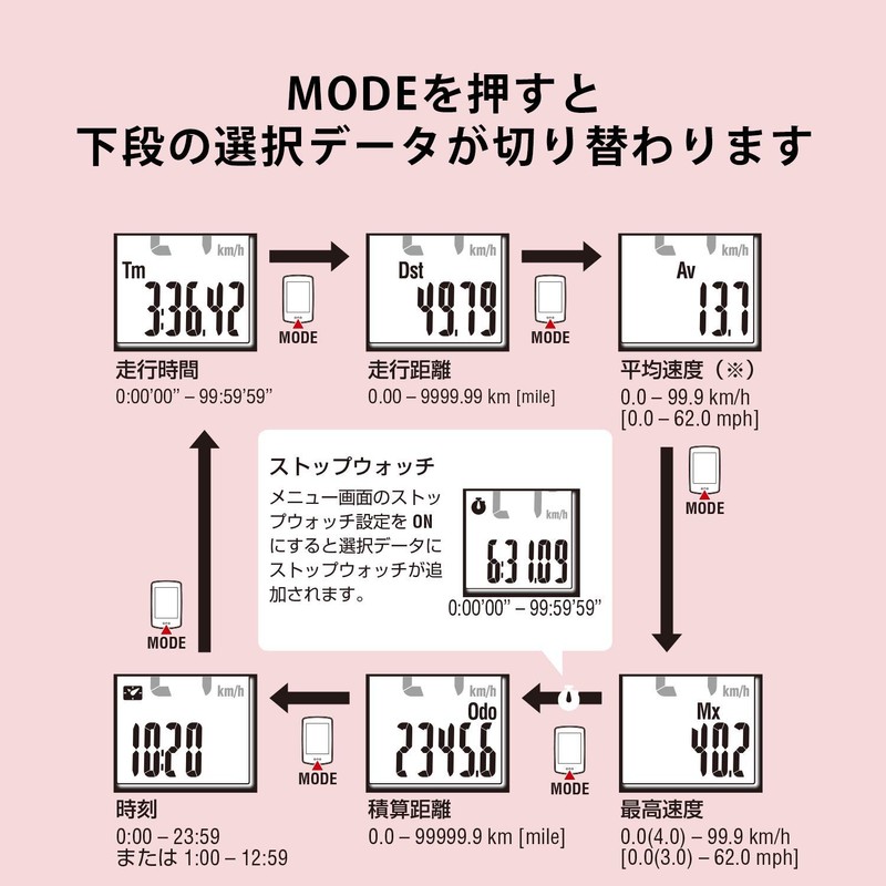 CAT EYE PADRONE+ CC-PA110W Cycle Computer