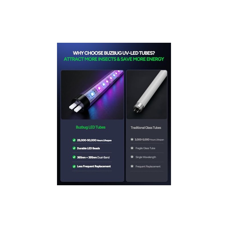 Buzbug LED Bug Zapper Indoor Outdoor, Rechargeable 5200mAh, Dual Band