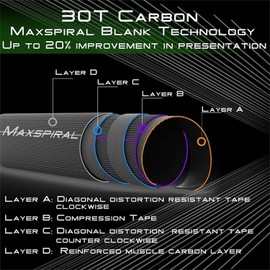 Maxcatch Tenkara Fishing Rod/Rod Combo 9/10/11/12/13ft (Rod Combo, 12ft)