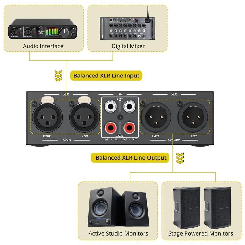PROZOR 2-IN-2-OUT XLR Balanced/RCA Converter Audio Selector Splitter | Passive