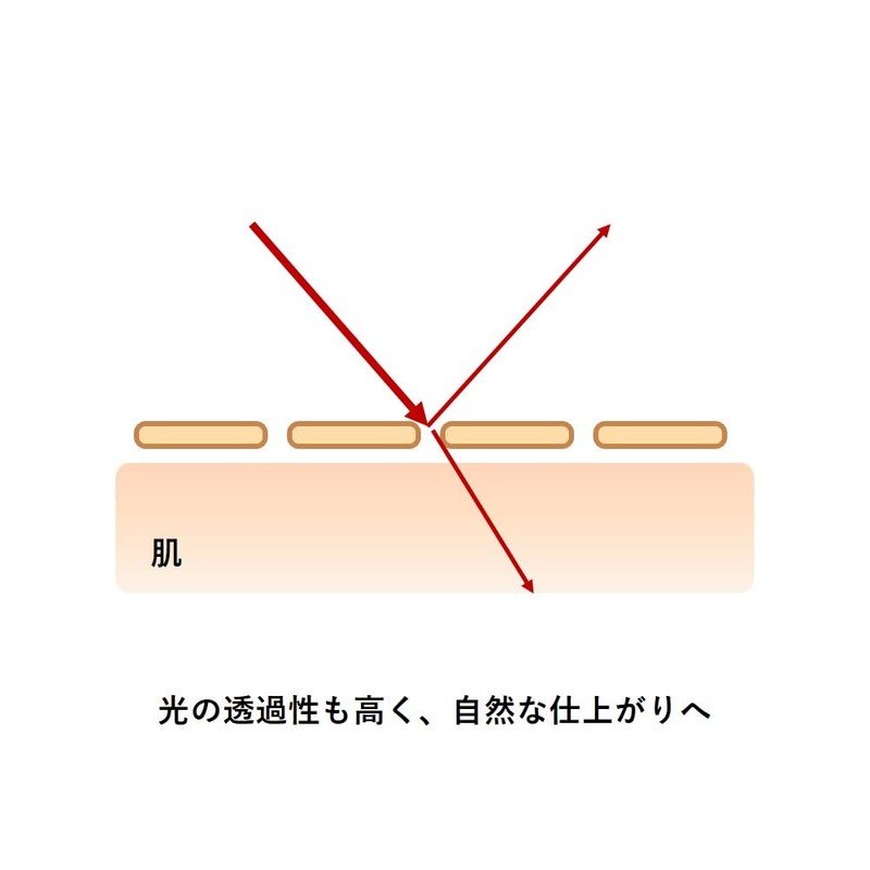 ORBIS Natural Stick Concealer 2. Natural 3.2 Grams (x1)