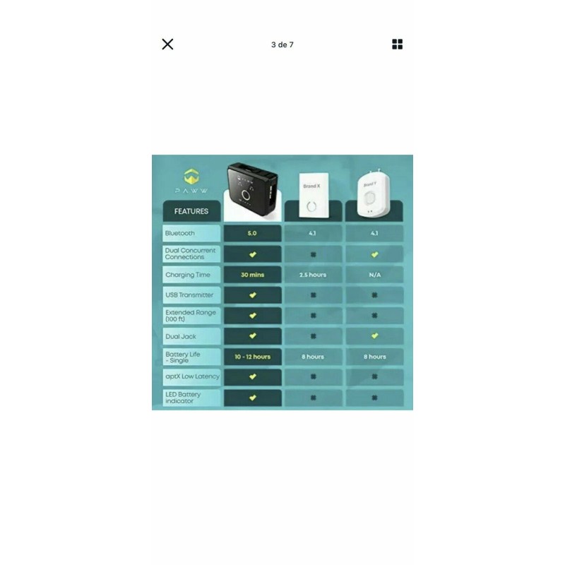 Paww WaveCast Portable Bluetooth 5.0 Audio Transmitter - Fast Charging