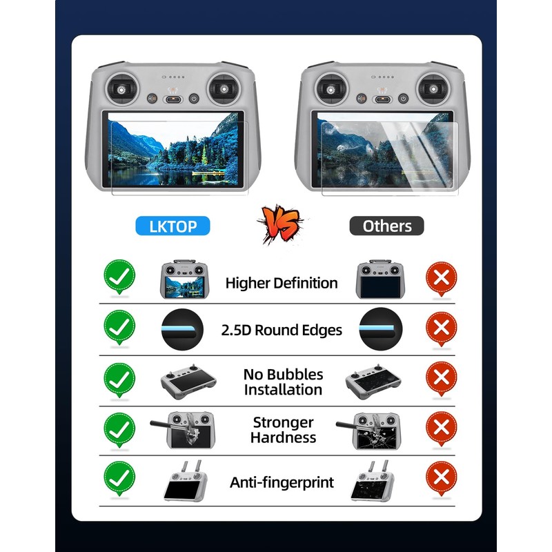 LKTOP 3 Pack Screen Protector for DJI RC Controller Accessories,