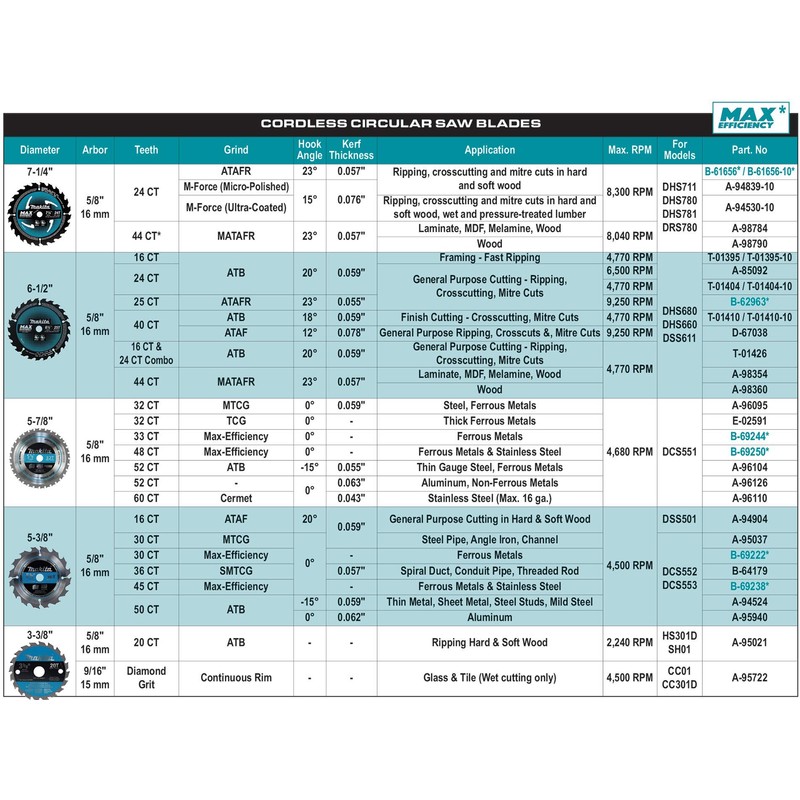 Makita T-01426 2 Piece Carbide-Tipped Saw Blade Set, 6-1/2"